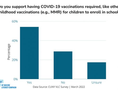 Public Opinions on School-based COVID-19 Vaccination and Masking Mandates